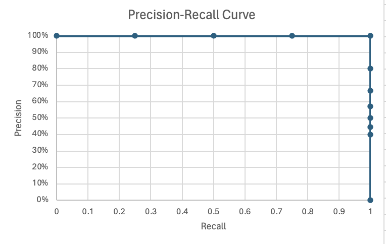 PRC Example