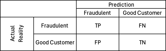 Confusion Matrix