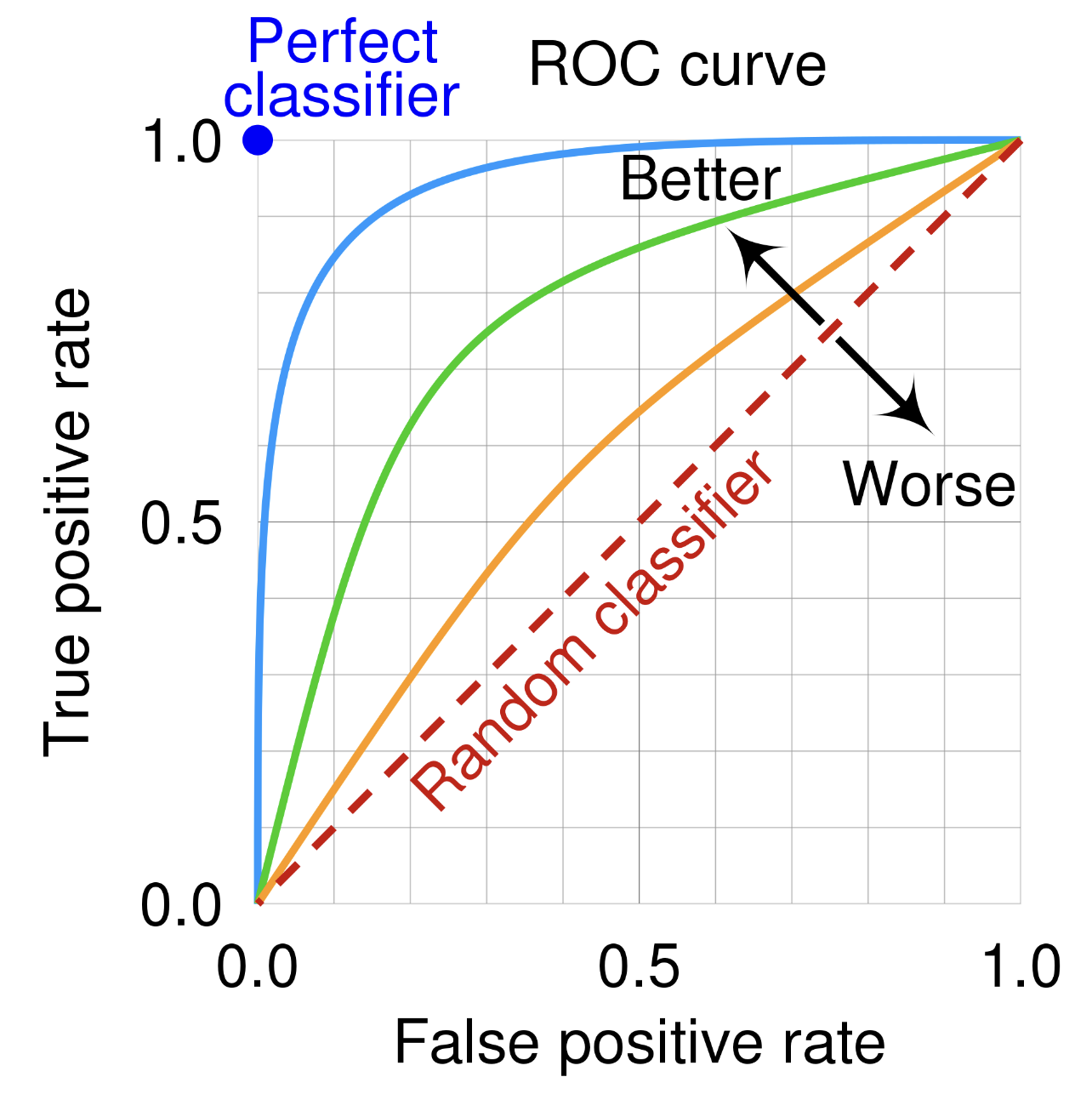 ROC Curve