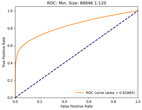 Actual ROC Curve